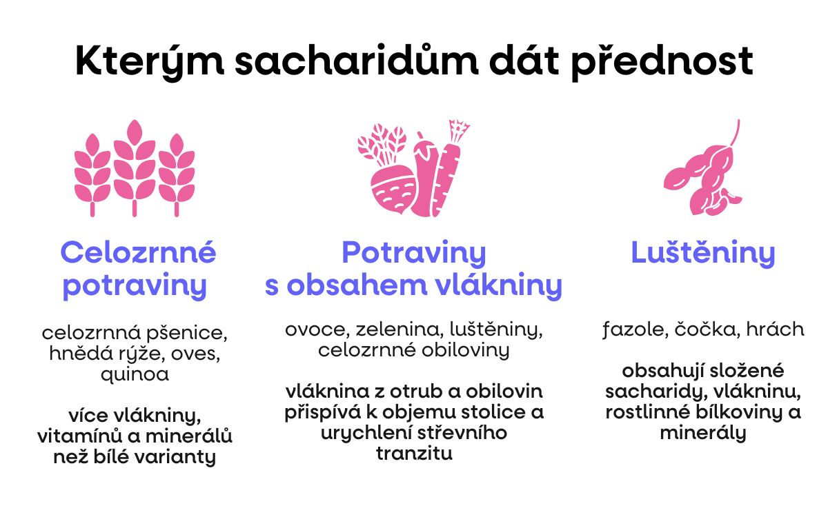sacharidy - prednost